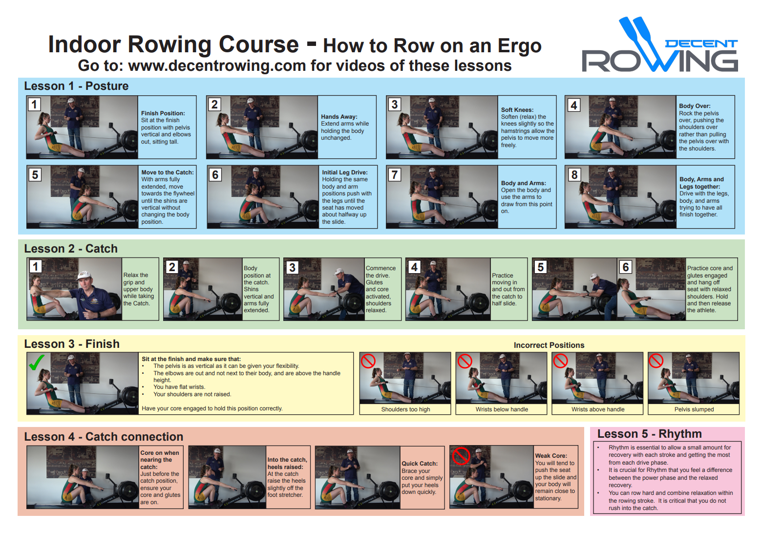 Indoor Rowing Course Wall Chart Foundations – Decent Rowing